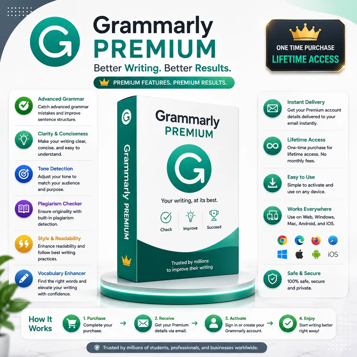 Grammarly Premium (Shared Account)
