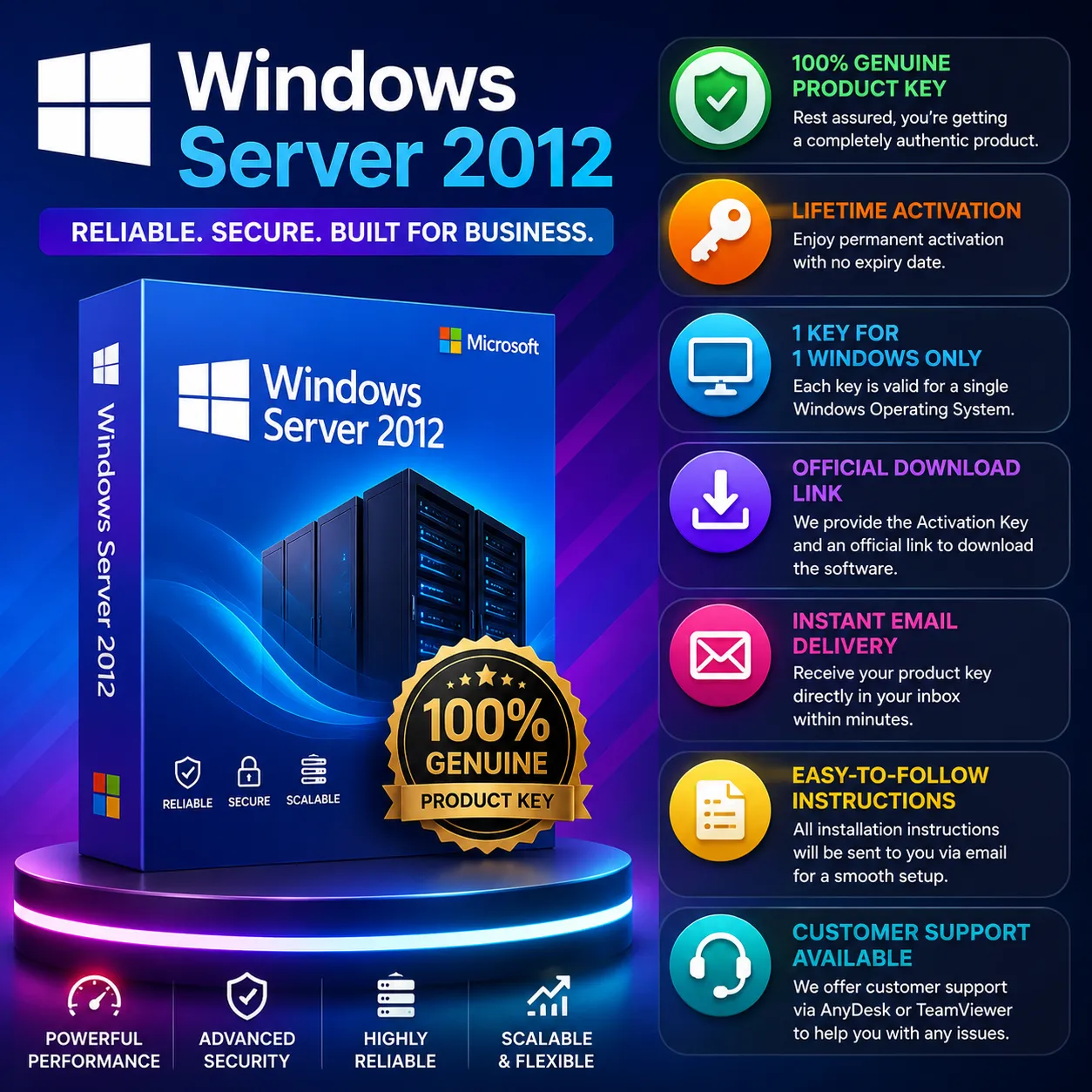 Windows Server 2012