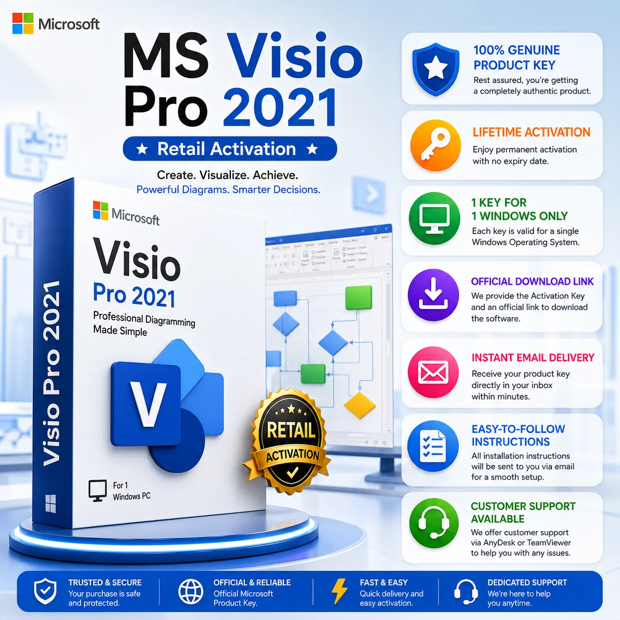 MS Visio Pro 2021 - Retail Activation