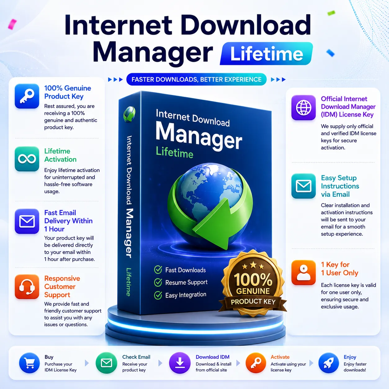 Internet Download Manager Lifetime
